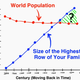 Image for article titled Everyone on Earth is actually your cousin